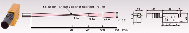 SH25A Middle distance minute area